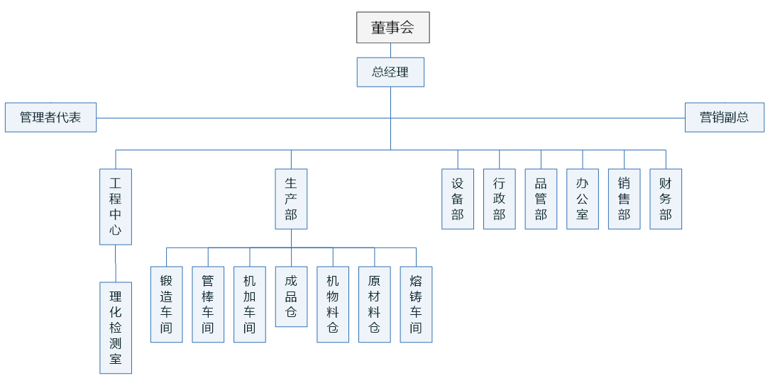 organization.png